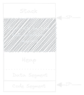 Virtual address space