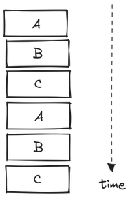 Asynchronous programming model